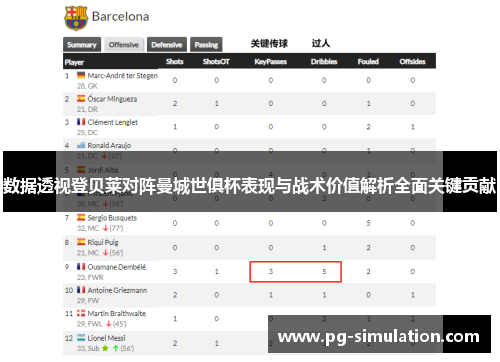 数据透视登贝莱对阵曼城世俱杯表现与战术价值解析全面关键贡献 数据透视登贝莱对阵曼城世俱杯表现与战术价值解析全面关键贡献