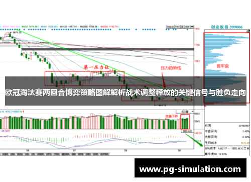 欧冠淘汰赛两回合博弈策略图解解析战术调整释放的关键信号与胜负走向