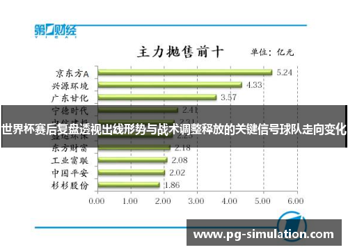 世界杯赛后复盘透视出线形势与战术调整释放的关键信号球队走向变化 世界杯赛后复盘透视出线形势与战术调整释放的关键信号球队走向变化