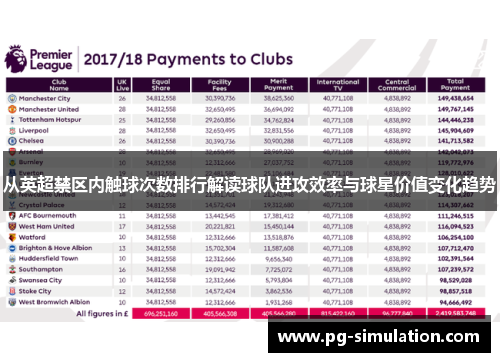 从英超禁区内触球次数排行解读球队进攻效率与球星价值变化趋势 从英超禁区内触球次数排行解读球队进攻效率与球星价值变化趋势